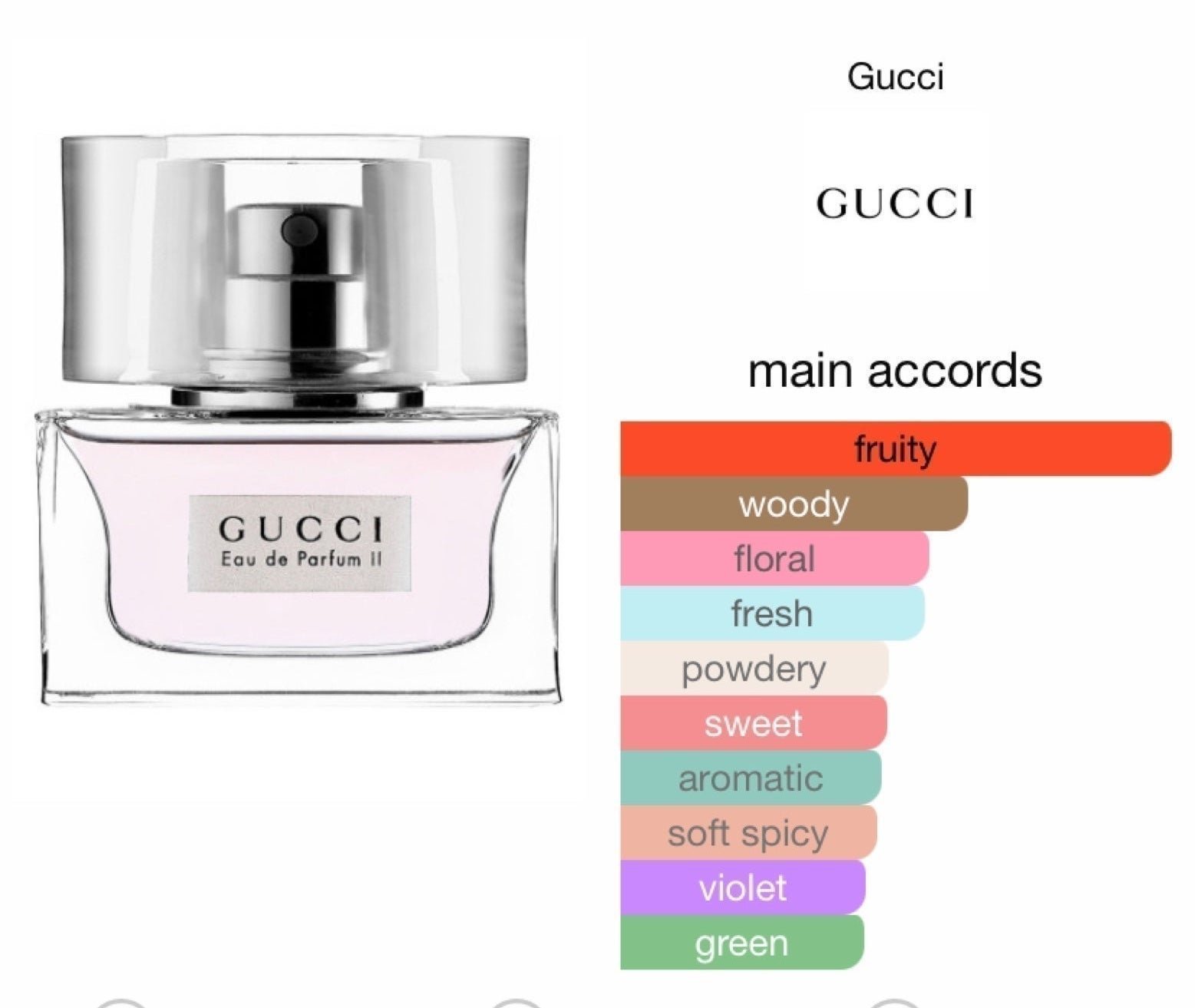 ❤RARE! GUCCI II Eau de Parfum GUCCI Pink DISCONTINUED 1ML/.033 FL OZ Fragrance rXaLkFU44